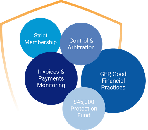 Simplifying Members' Protection